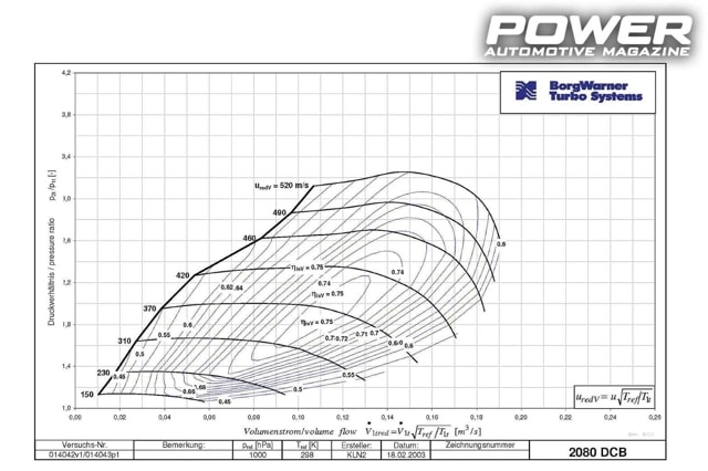 Know How: Turbo Part XII